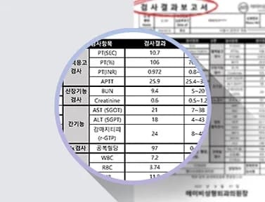 วิเคราะห์ผลตรวจเพื่อ
วางแผนการดมยาสลบ
ในปริมาณที่เหมาะสม