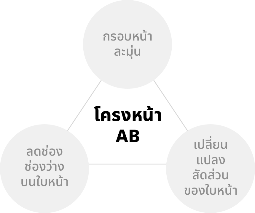 เทคนิคเฉพาะของศัลยแพทย์ AB เท่านั้น